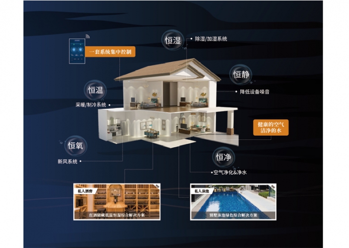 為什么夏天凹印生產(chǎn)要用除濕機(jī)控濕？