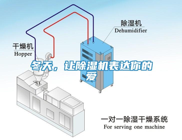 冬天，讓除濕機(jī)表達(dá)你的愛