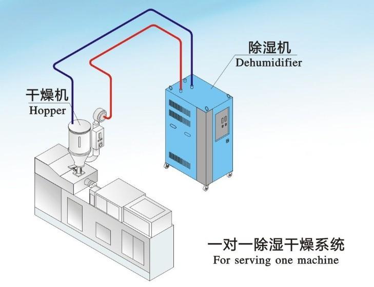 雙臺(tái)風(fēng)登陸粵西，除濕機(jī)準(zhǔn)備了嗎