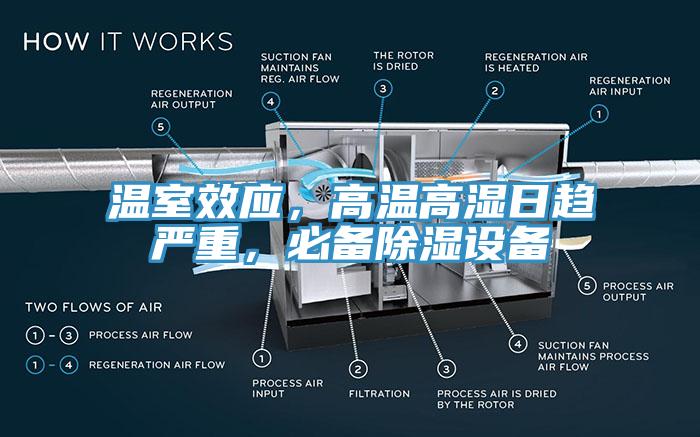 溫室效應(yīng)，高溫高濕日趨嚴重，必備除濕設(shè)備