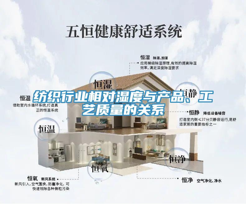 紡織行業(yè)相對濕度與產(chǎn)品、工藝質(zhì)量的關(guān)系