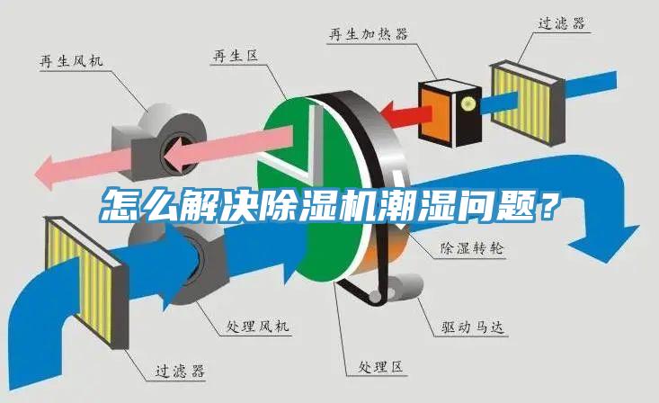 怎么解決除濕機潮濕問題？