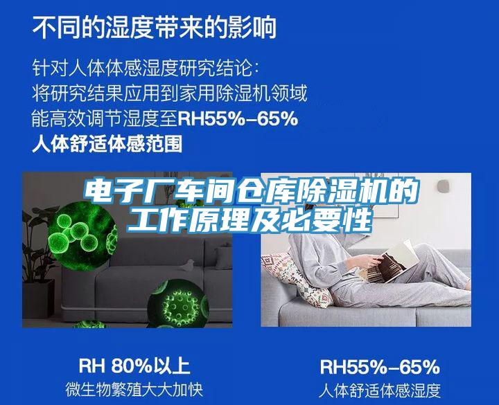 電子廠車(chē)間倉(cāng)庫(kù)除濕機(jī)的工作原理及必要性