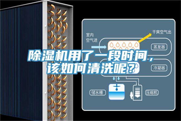 除濕機用了一段時間，該如何清洗呢？
