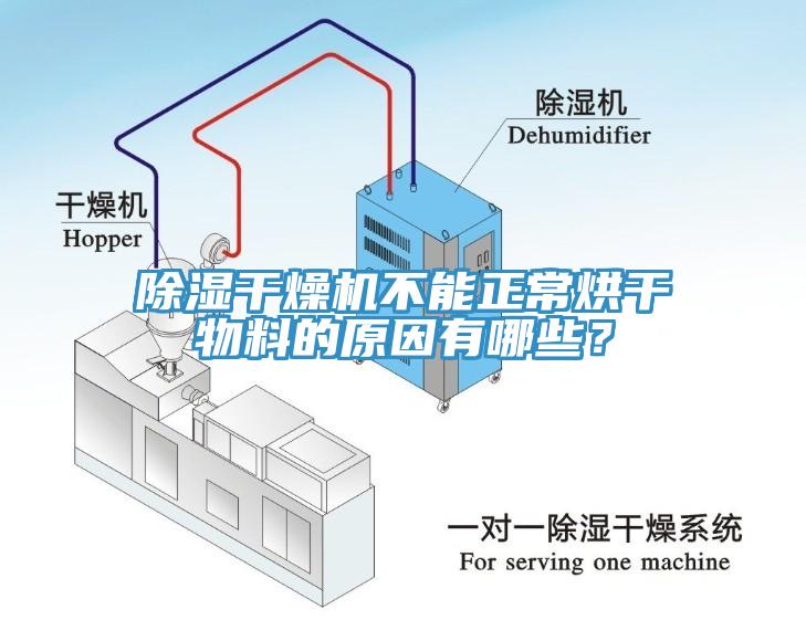除濕干燥機(jī)不能正常烘干物料的原因有哪些？