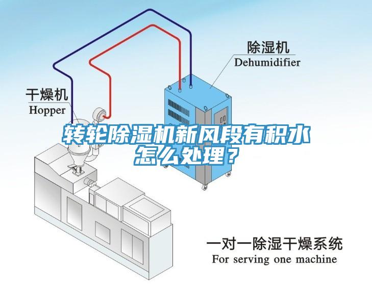 轉(zhuǎn)輪除濕機新風段有積水怎么處理？