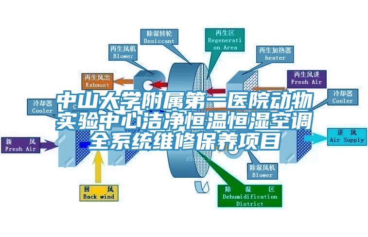 中山大學(xué)附屬第一醫(yī)院動物實(shí)驗(yàn)中心潔凈恒溫恒濕空調(diào)全系統(tǒng)維修保養(yǎng)項(xiàng)目