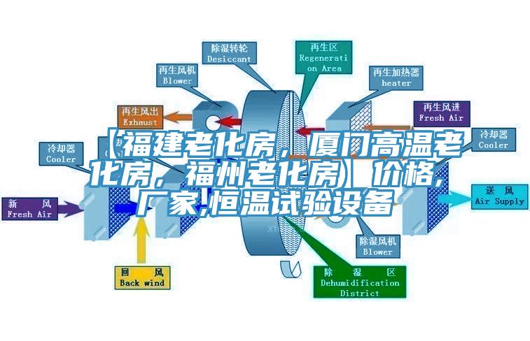 【福建老化房，廈門高溫老化房，福州老化房】價(jià)格,廠家,恒溫試驗(yàn)設(shè)備