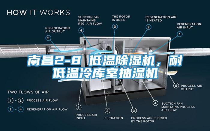 南昌2-8℃低溫除濕機，耐低溫冷庫室抽濕機