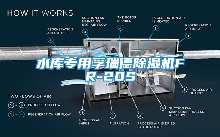 水庫(kù)專(zhuān)用孚瑞德除濕機(jī)FR-20S