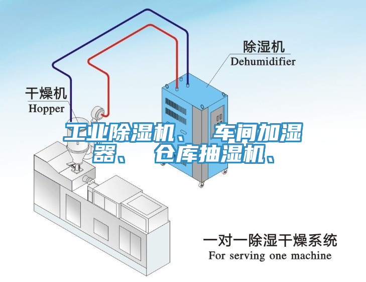 工業(yè)除濕機、 車間加濕器、 倉庫抽濕機、