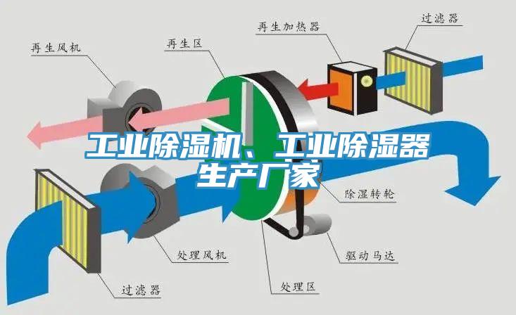 工業(yè)除濕機(jī)、工業(yè)除濕器生產(chǎn)廠家