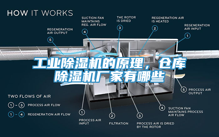 工業(yè)除濕機的原理，倉庫除濕機廠家有哪些