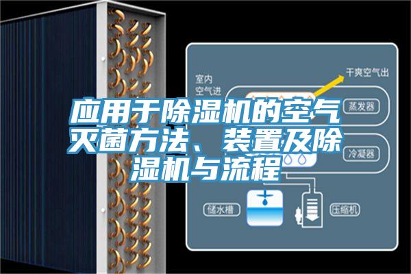 應用于除濕機的空氣滅菌方法、裝置及除濕機與流程