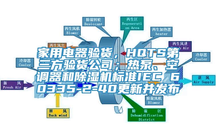 家用電器驗(yàn)貨，HQTS第三方驗(yàn)貨公司；熱泵、空調(diào)器和除濕機(jī)標(biāo)準(zhǔn)IEC 60335-2-40更新并發(fā)布