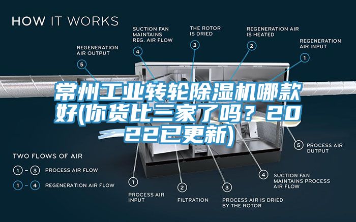 常州工業(yè)轉(zhuǎn)輪除濕機哪款好(你貨比三家了嗎？2022已更新)