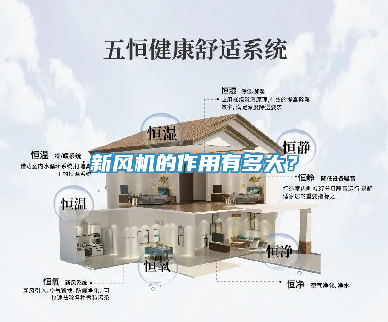 新風(fēng)機(jī)的作用有多大？