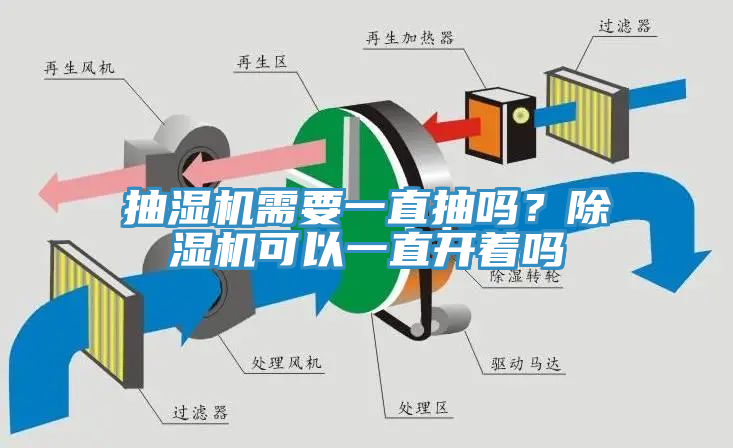 抽濕機需要一直抽嗎？除濕機可以一直開著嗎
