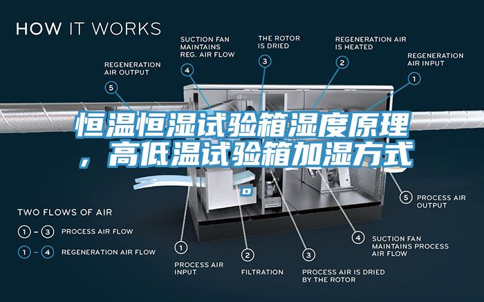 恒溫恒濕試驗箱濕度原理，高低溫試驗箱加濕方式。