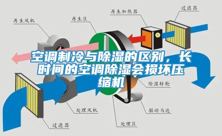 空調(diào)制冷與除濕的區(qū)別，長(zhǎng)時(shí)間的空調(diào)除濕會(huì)損壞壓縮機(jī)