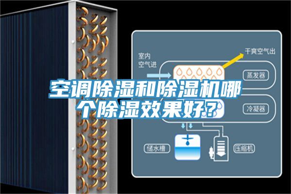 空調(diào)除濕和除濕機(jī)哪個(gè)除濕效果好？