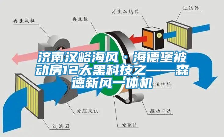 濟(jì)南漢峪海風(fēng)·海德堡被動房12大黑科技之——森德新風(fēng)一體機(jī)