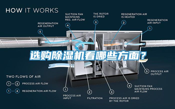 選購除濕機看哪些方面？
