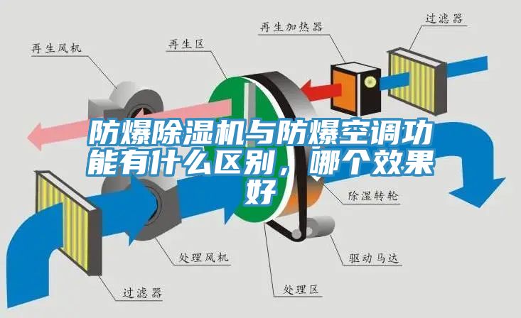 防爆除濕機與防爆空調功能有什么區(qū)別，哪個效果好