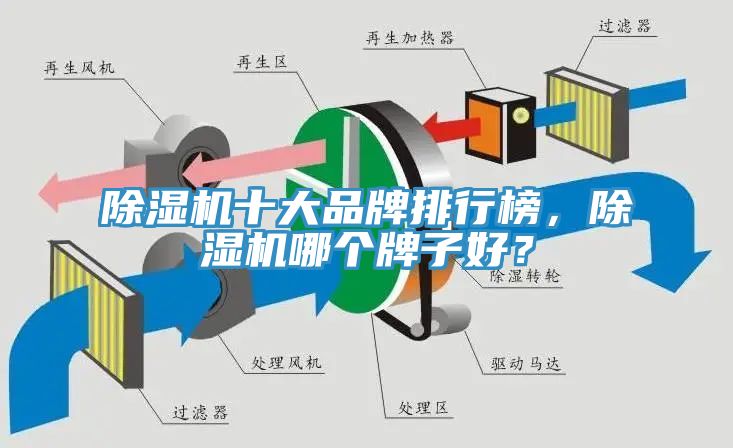 除濕機十大品牌排行榜，除濕機哪個牌子好？