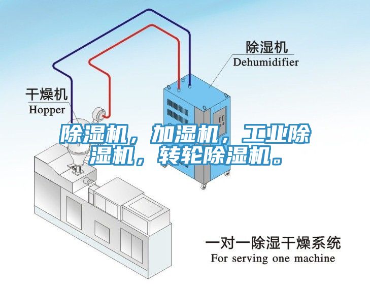 除濕機(jī)，加濕機(jī)，工業(yè)除濕機(jī)，轉(zhuǎn)輪除濕機(jī)。
