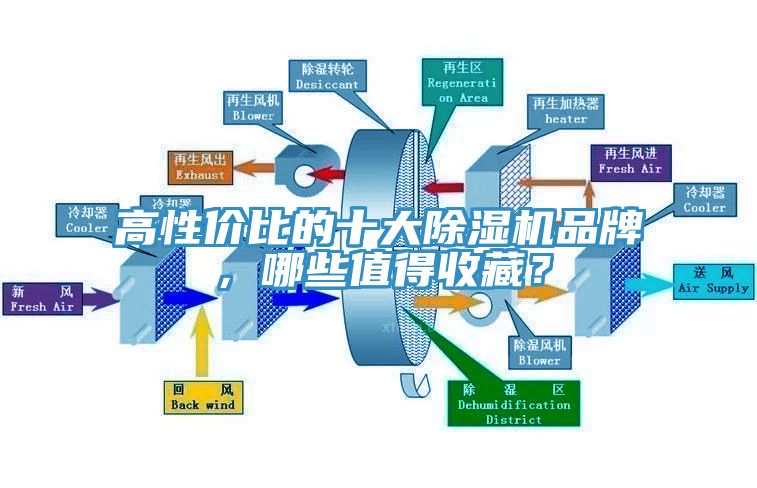 高性價(jià)比的十大除濕機(jī)品牌，哪些值得收藏？
