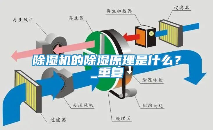 除濕機(jī)的除濕原理是什么？_重復(fù)